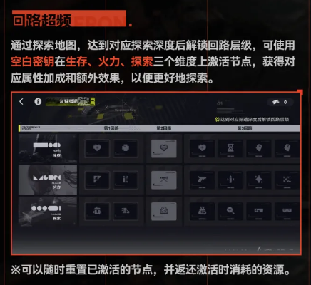 危区探遗任务奖励与兑换商店