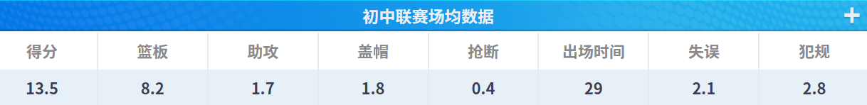 洺瑶中锋基础属性图