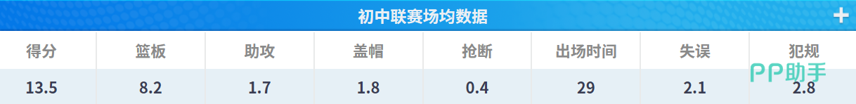 洺瑶中锋基础属性图