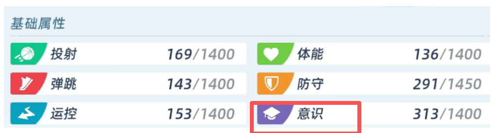 意识属性与角色培养参考图