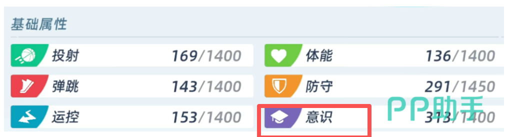 意识属性与角色培养参考图