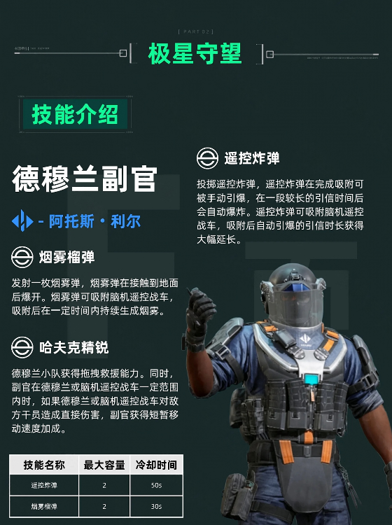 侦察副官奥格伊与重装副官利尔配置图