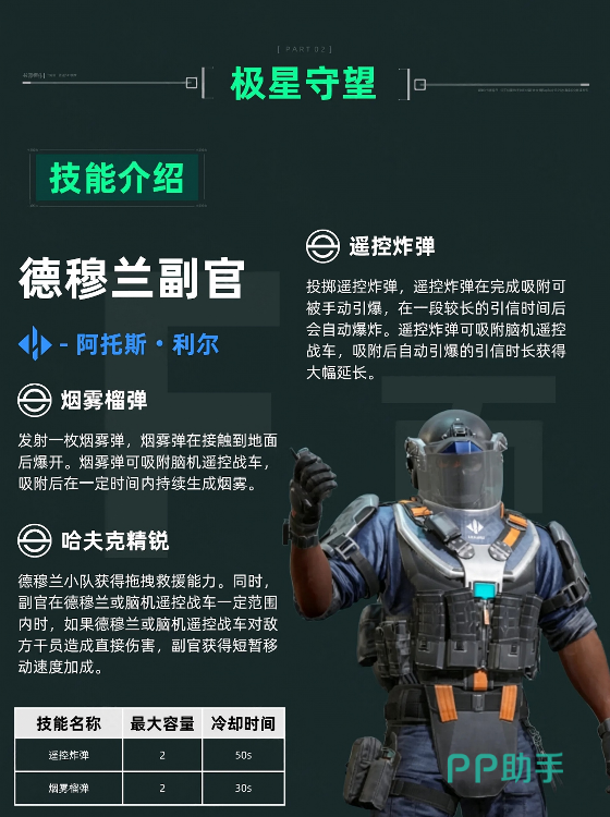 侦察副官奥格伊与重装副官利尔配置图