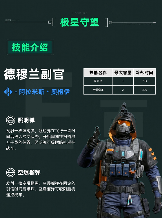 德穆兰脑机遥控战车技能图