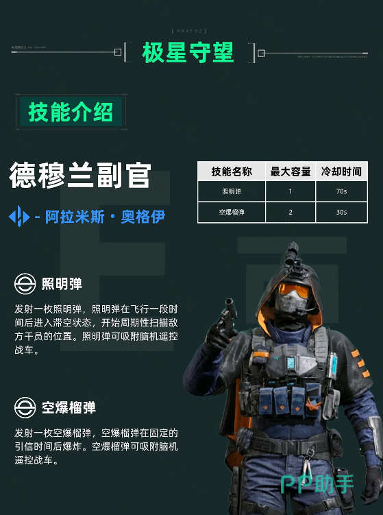 德穆兰脑机遥控战车技能图