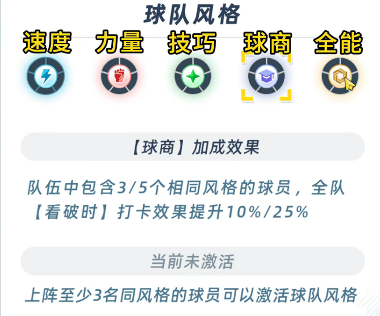 篮球少女飞跃巅峰球商全能羁绊机制
