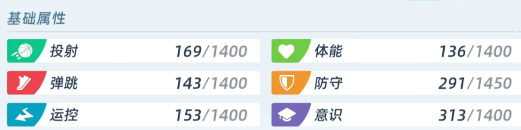 篮球少女飞跃巅峰看破与意识属性作用