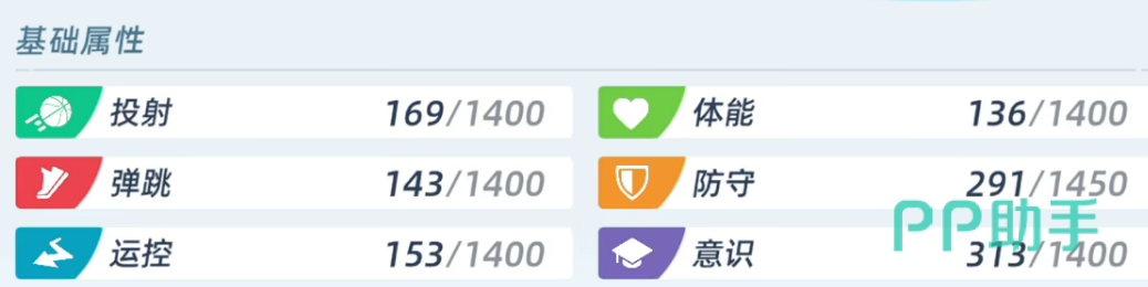 篮球少女飞跃巅峰看破与意识属性作用