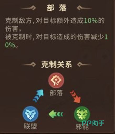 《我叫MT:崛起》英雄共鸣系统示意