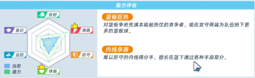 千圣贝尔丝篮板与内线能力展示图