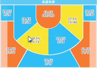 稻叶杏里投篮热图