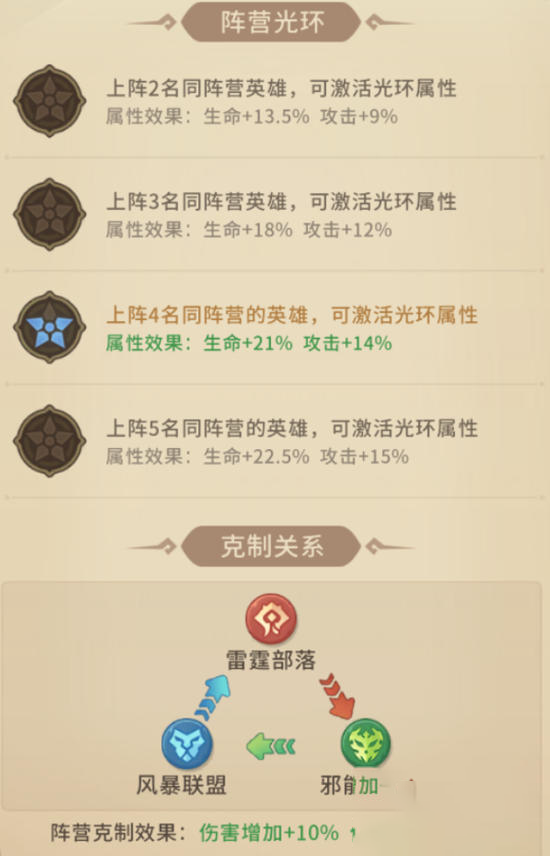 我叫MT崛起阵营羁绊效果怎么样？羁绊激活条件与实战强度解析