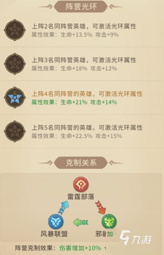 我叫MT崛起阵营羁绊效果怎么样?羁绊激活条件与实战强度解析