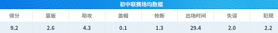 先斗月绮联赛赛场数据