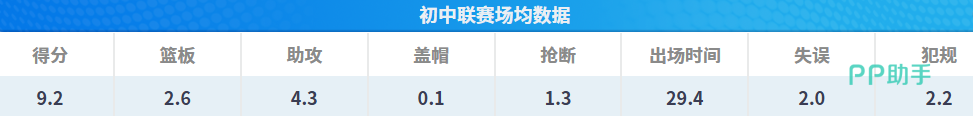 先斗月绮联赛赛场数据