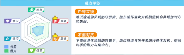 稻叶杏里防守弹跳面板