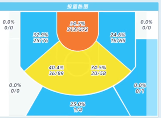 篮球少女飞跃巅峰佐久间雨乃投篮热图与训练技能效果