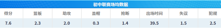 卧云真昼技能机制与属性面板拆解图