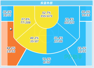 澪奈贾妮丝投篮热图分析