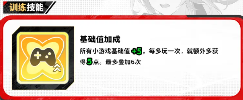 稻叶杏里训练技能