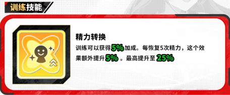 藤松久怜训练技能精力转换说明图