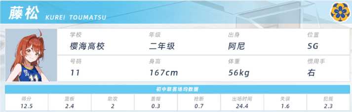 藤松久怜配队思路与实战站位参考