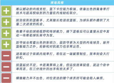 千圣贝尔丝进攻与移动短板说明图