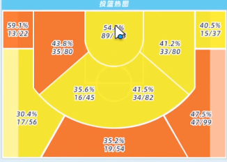 藤松久怜投篮热图与进攻区域数据示意