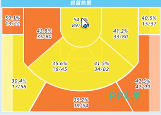 藤松久怜投篮热图与进攻区域数据示意
