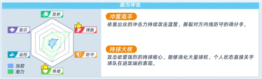 澪奈贾妮丝六维属性与标签展示
