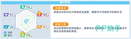 澪奈贾妮丝六维属性与标签展示