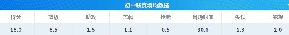 雨森琉璃初中联赛数据与扭蛋流零花钱适配图
