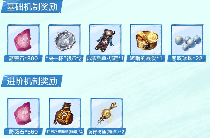 绝境剧场奖励升级展示