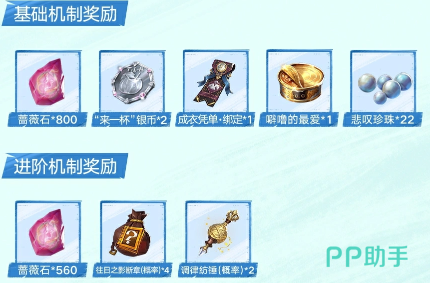绝境剧场奖励升级展示