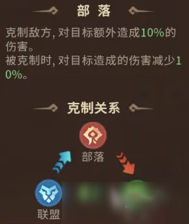 我叫MT崛起英雄养成资源投放示意图
