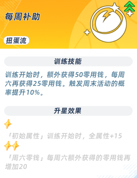 篮球少女飞跃巅峰阵容推荐配图四