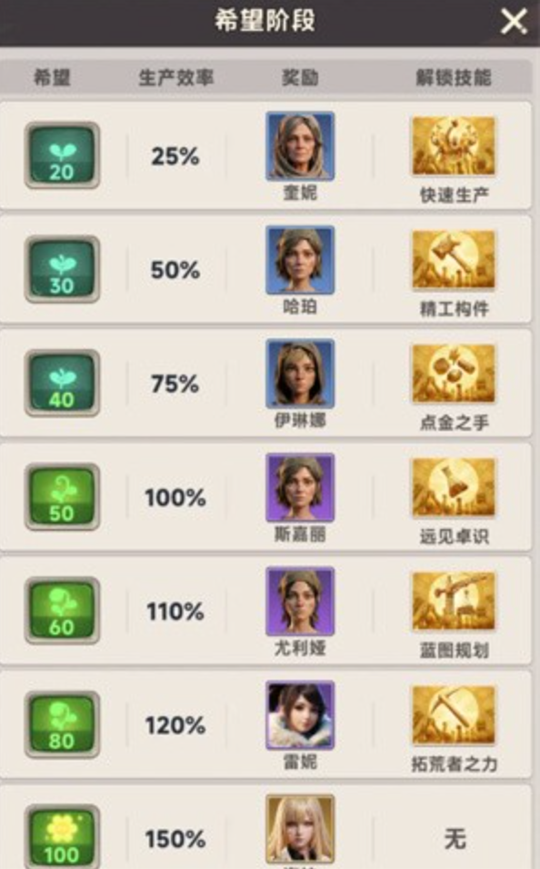 向末日开炮手游希望任务进度截图