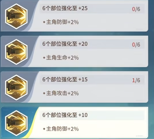 星途天城装备强化与武器升级建议图