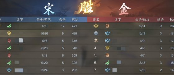 天王武当烬宗门派分工阵型示意图