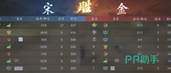 天王武当烬宗门派分工阵型示意图
