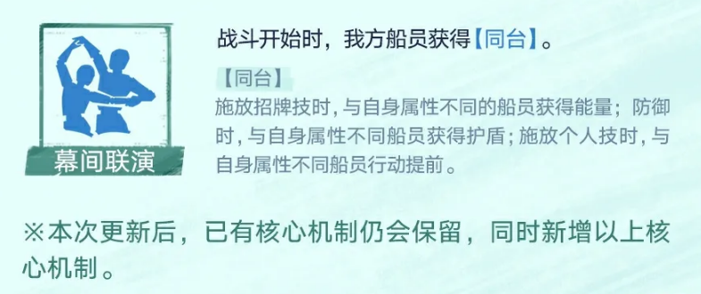 幕间联演属性联动机制图