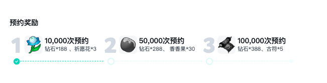 神奇波比预约奖励节点图