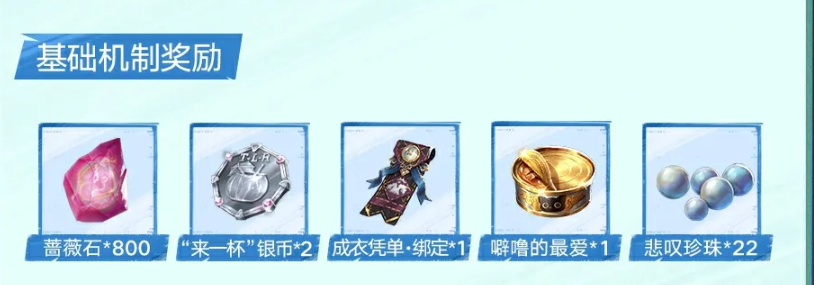 绝境剧场奖励与补发机制图
