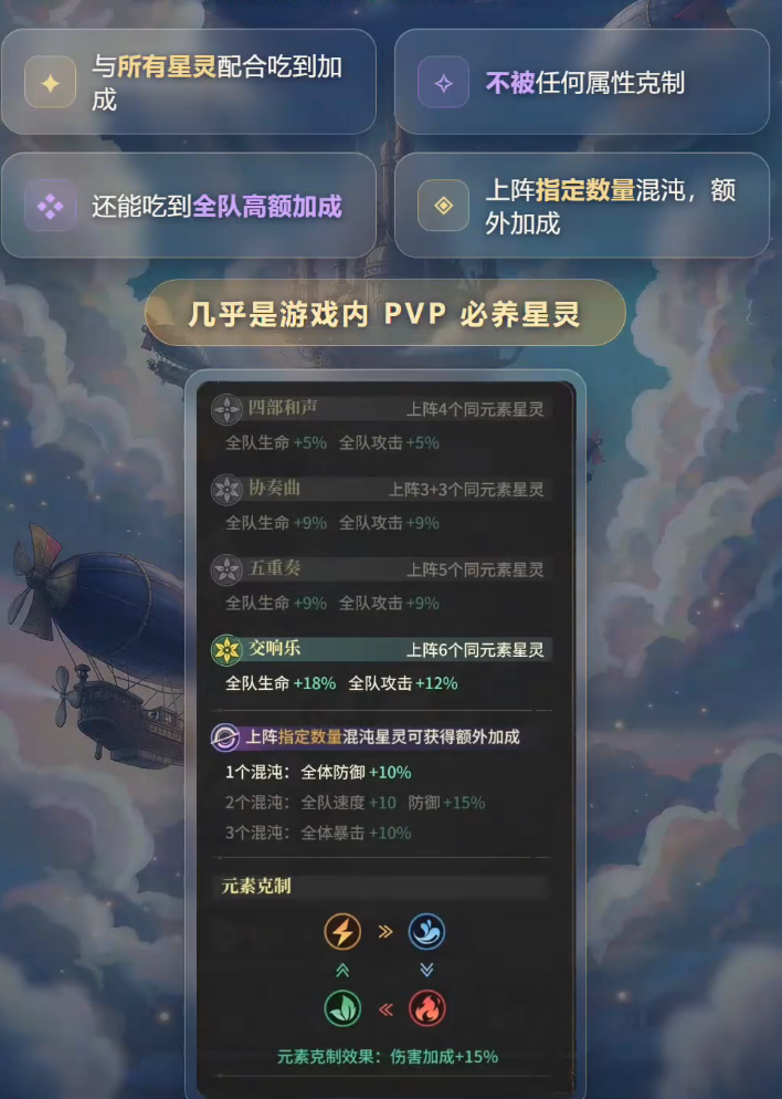 混沌阵营加成与同元素共鸣效果