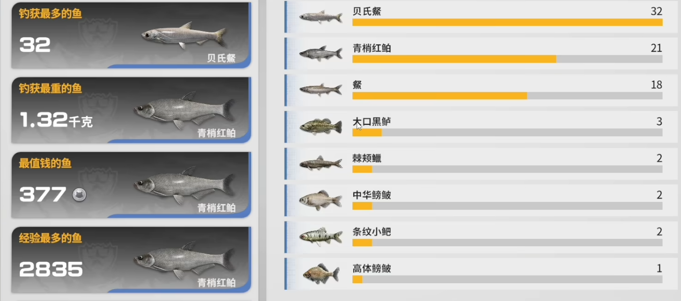 极境垂钓者鱼种图鉴与作钓记录