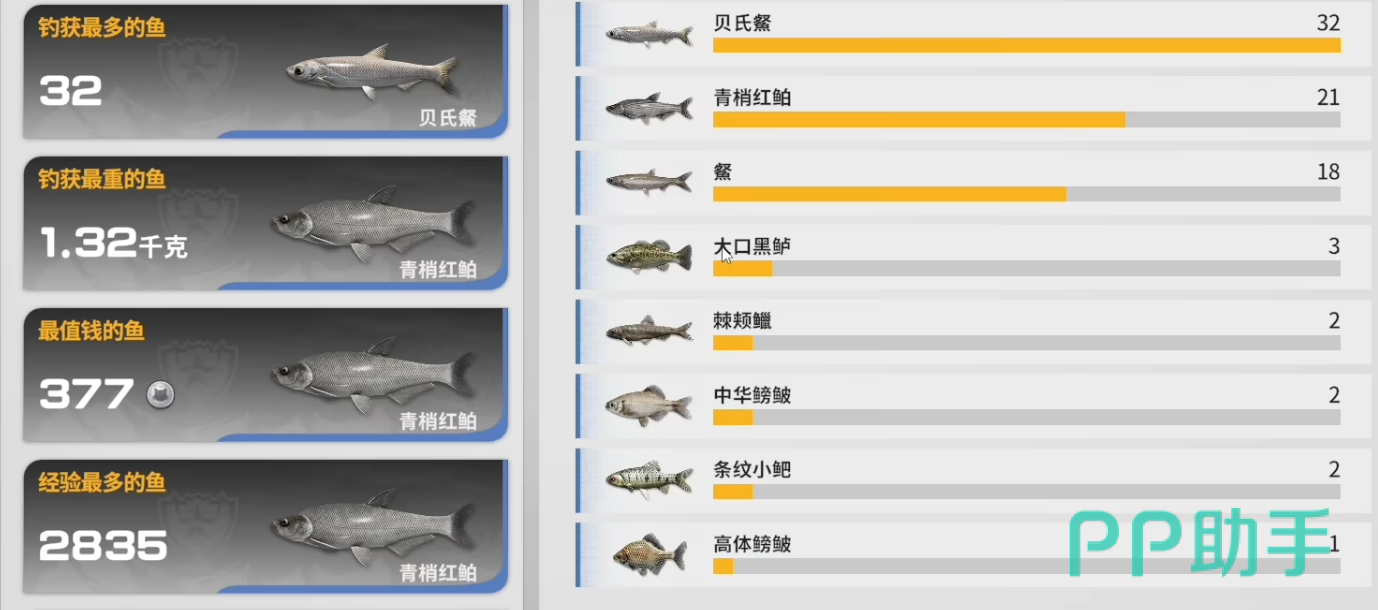 极境垂钓者鱼种图鉴与作钓记录