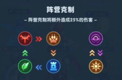超能世界手游单向克制链与光环选择说明