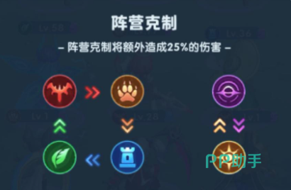 超能世界手游单向克制链与光环选择说明