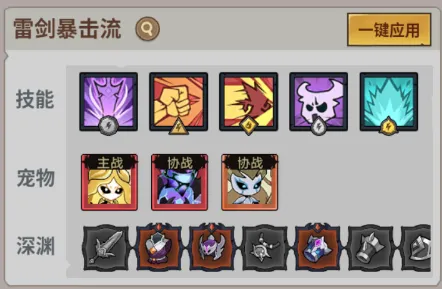 地城狩猎战士雷剑暴击流技能搭配图