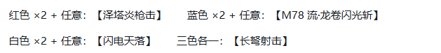 泽塔阿尔法装甲升华能量组合规则图